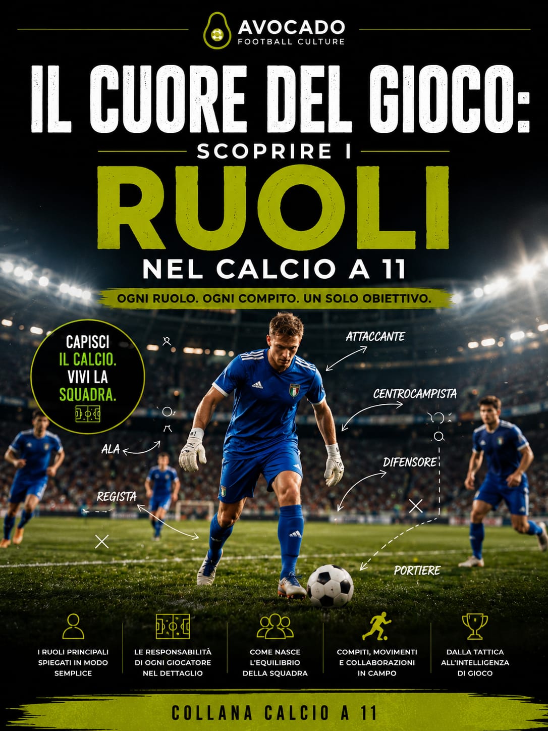 I ruoli nel calcio a 11
